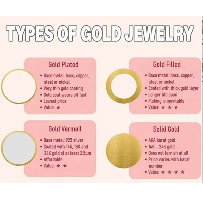 Chart comparing different types of gold jewelry on a pink background