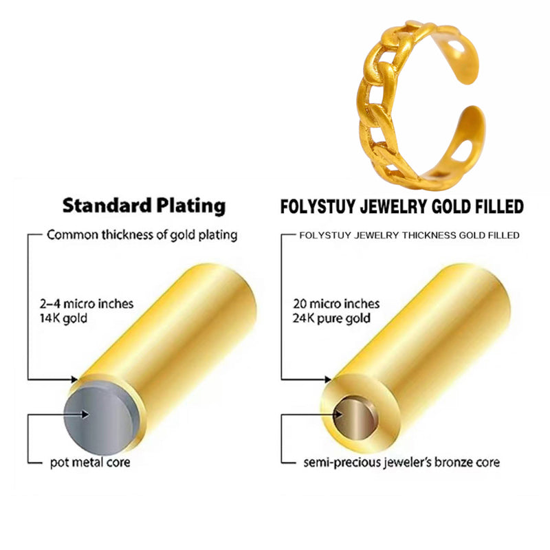 Comparison of standard gold plating and FOLYSTUY JEWELRY gold filled on a white background.