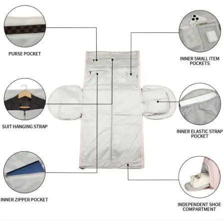 Diagram of a garment bag with various compartments and features labeled.